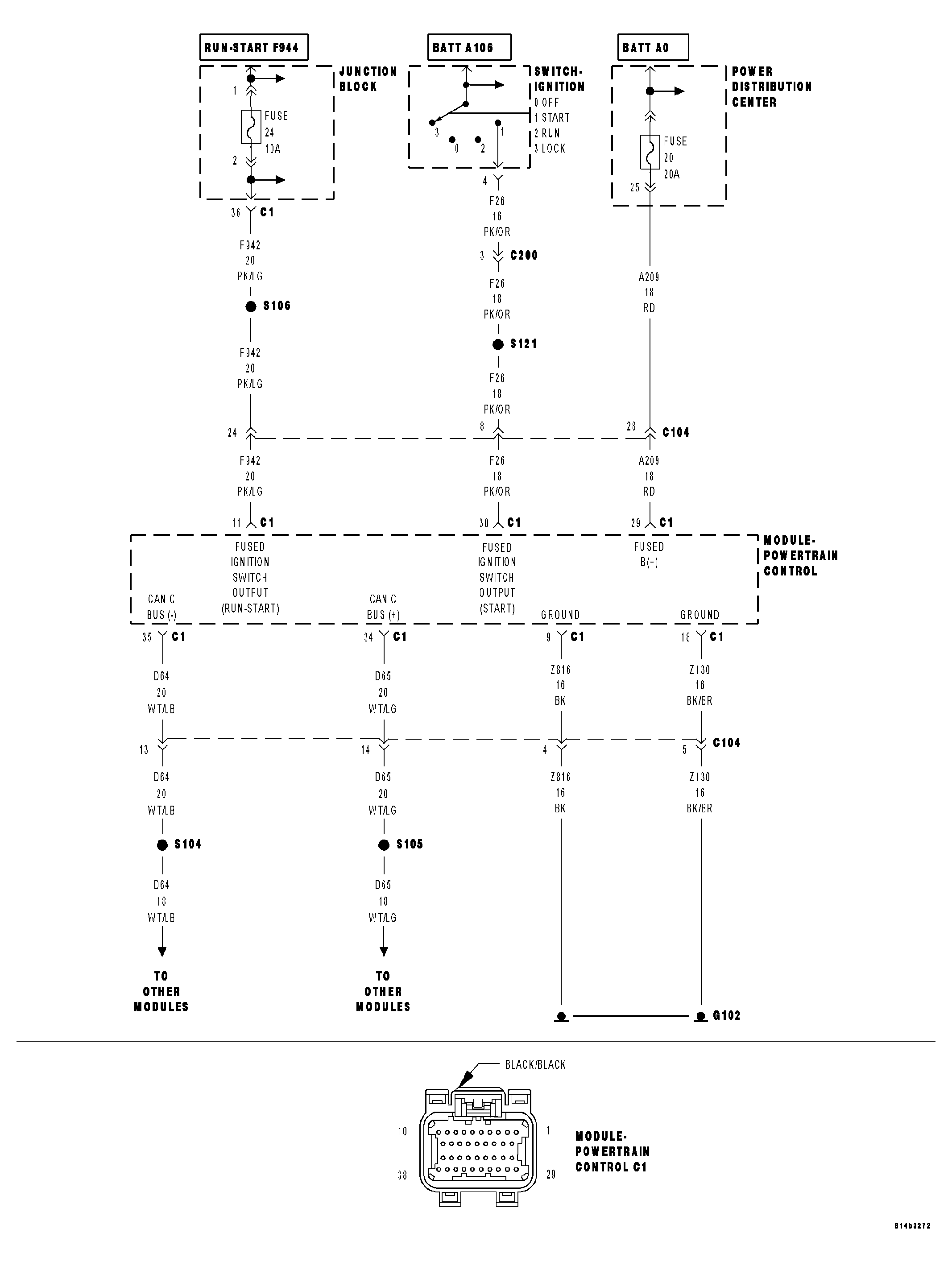 GC0027565