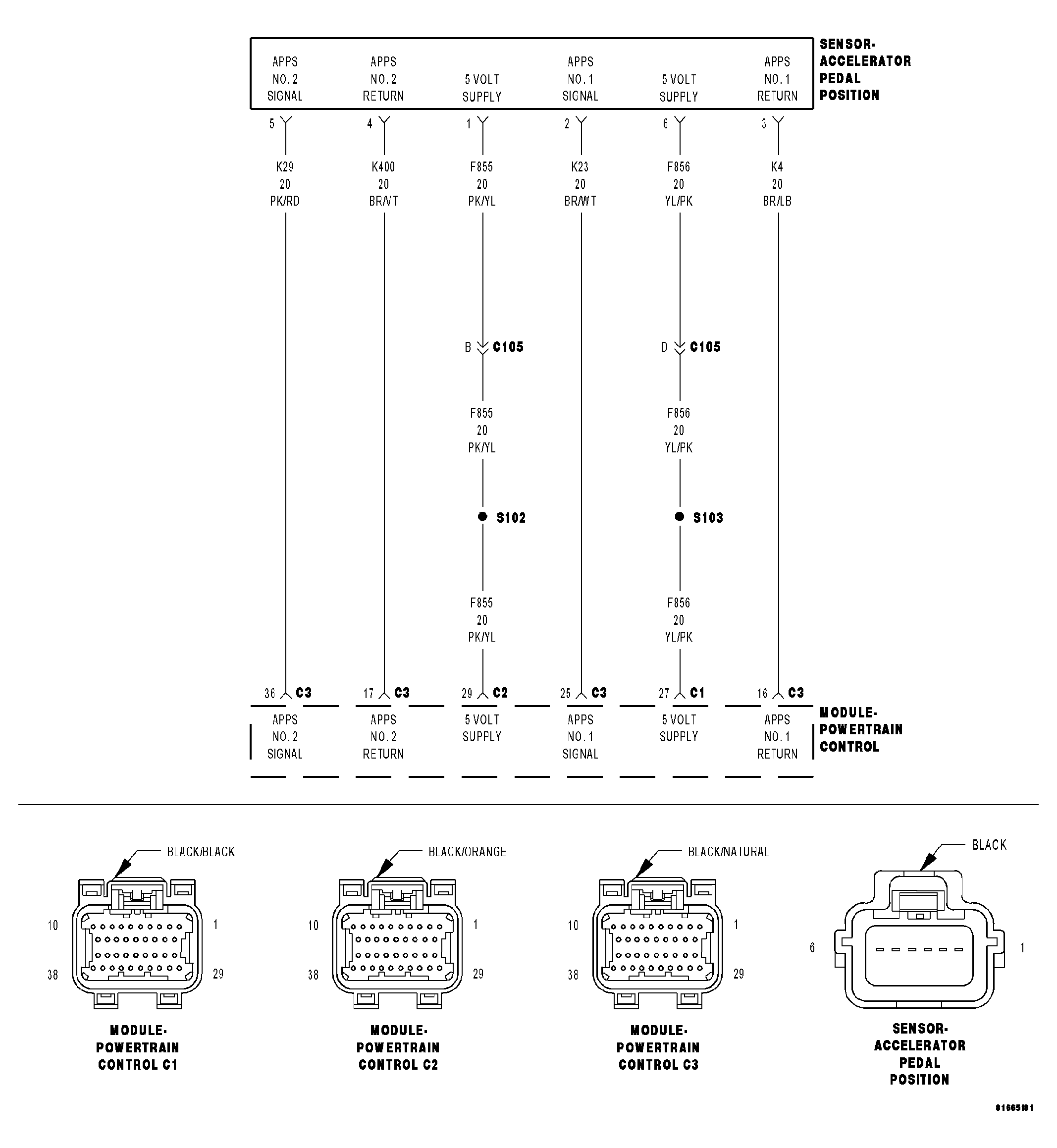 GC0043870