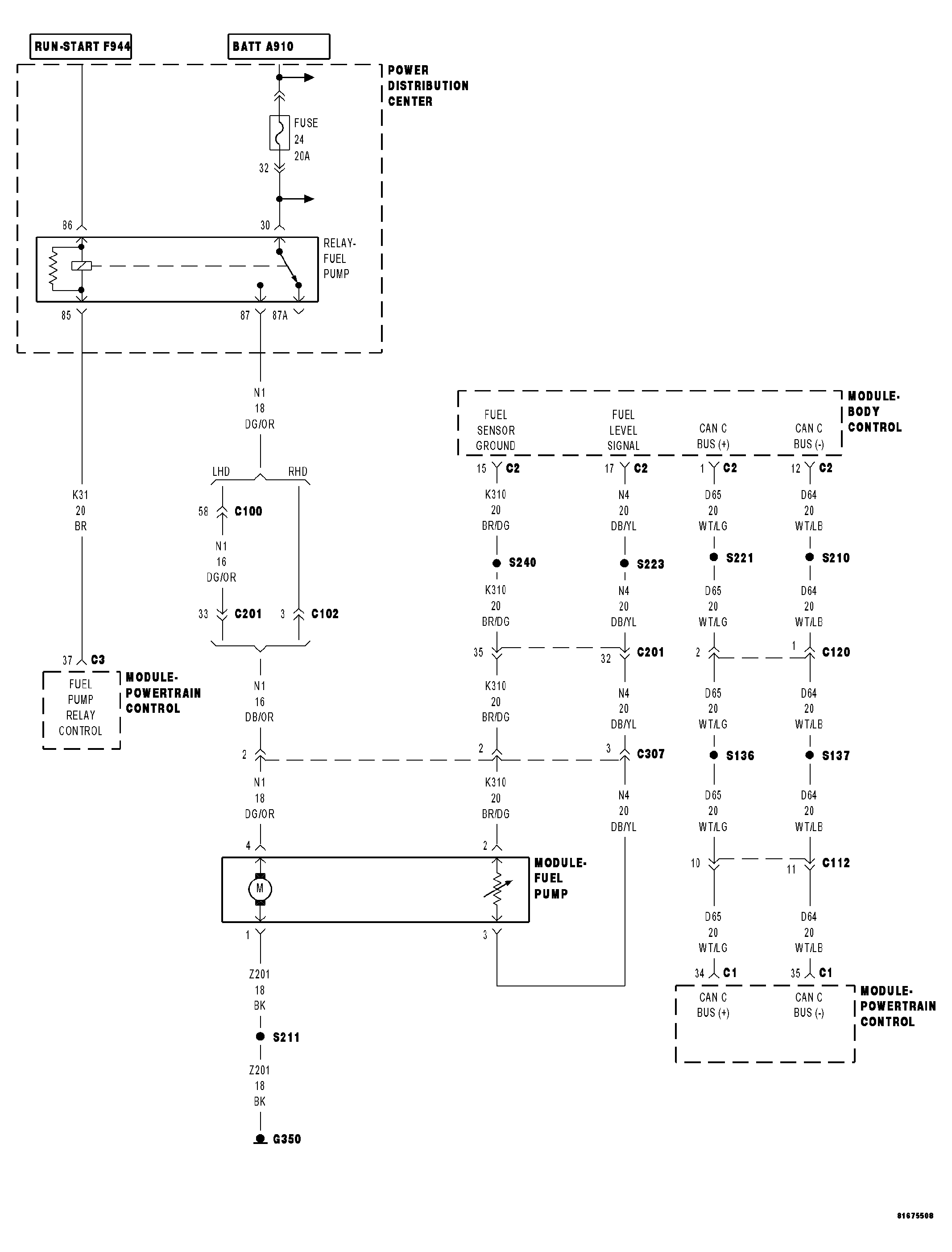 GC0046305