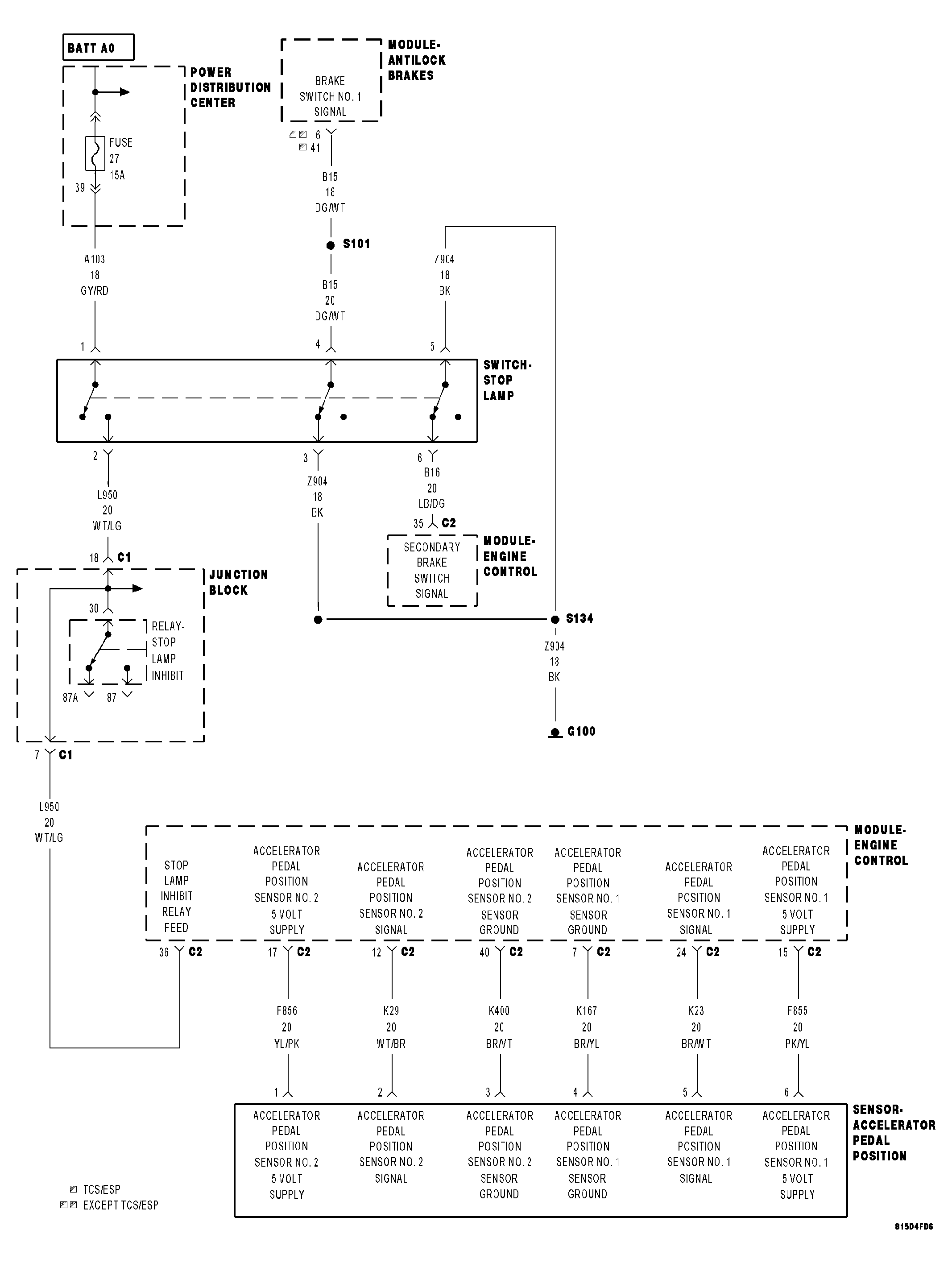 GC0047220