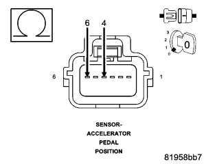 GC0049730