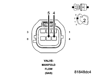 GC0054109