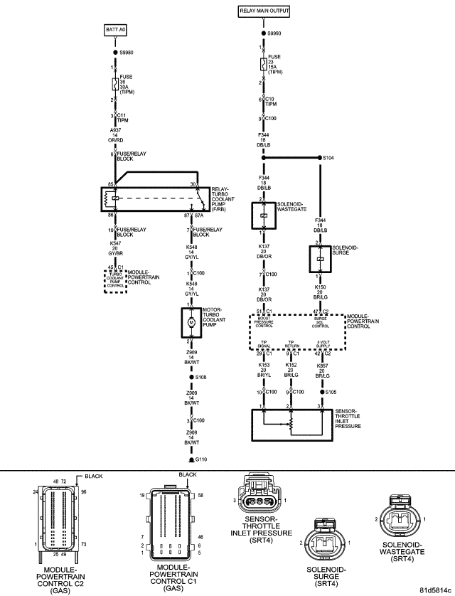 GC0071225
