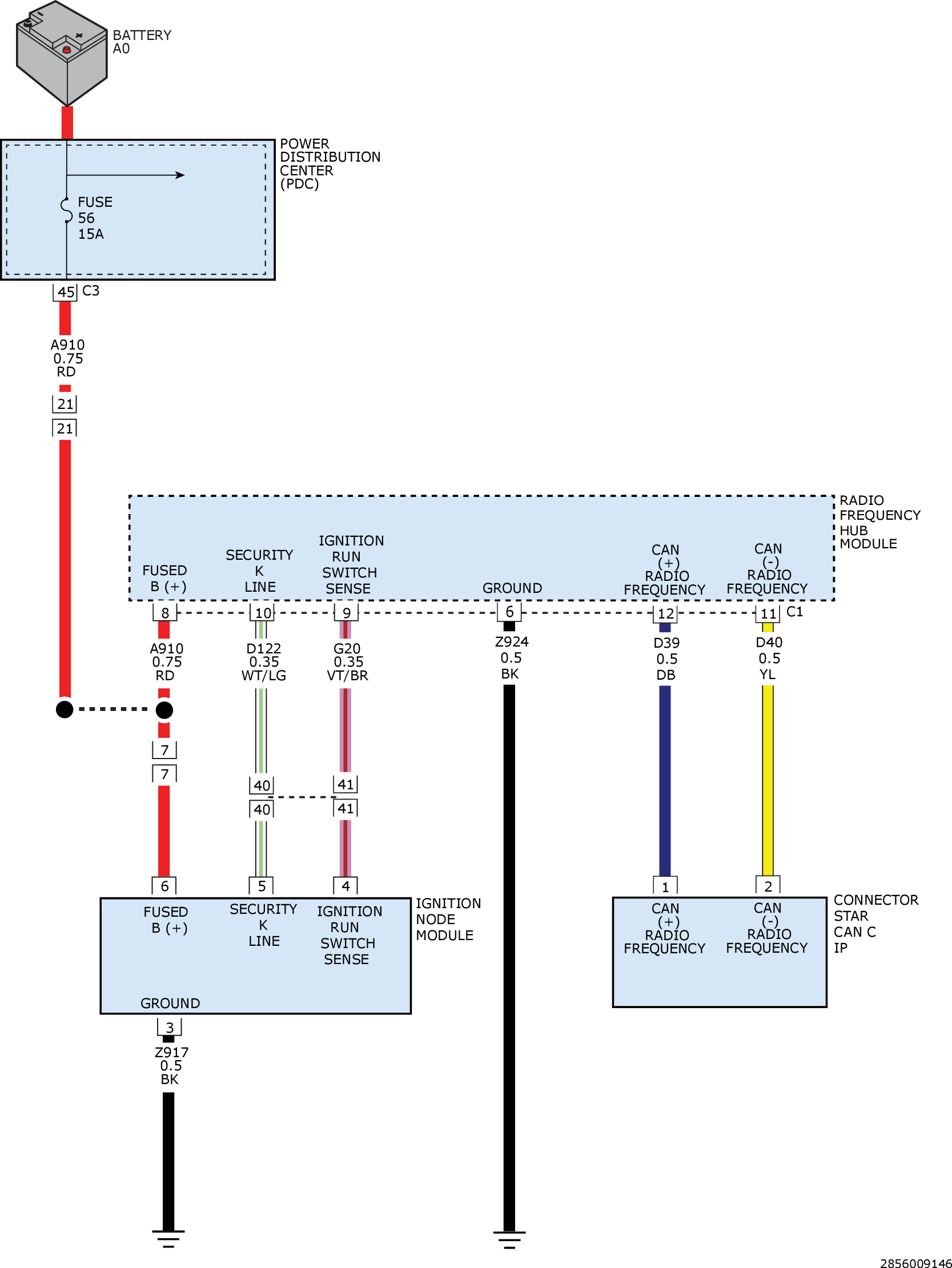 GC0157532