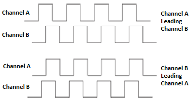 GC0183705