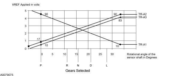 GF0023595