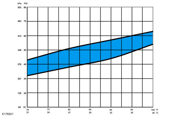 GFD150505