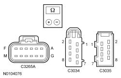 GFD32164
