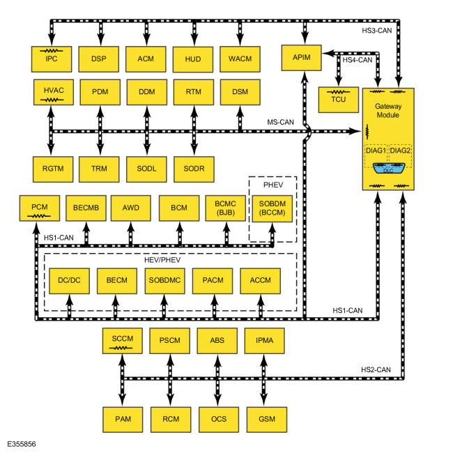GFD653243