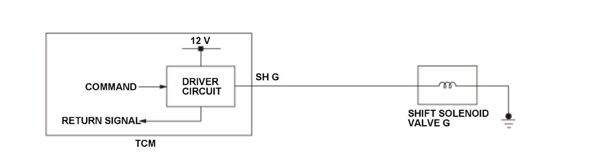 GHH330636
