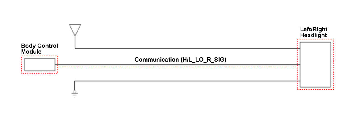 GHH330895