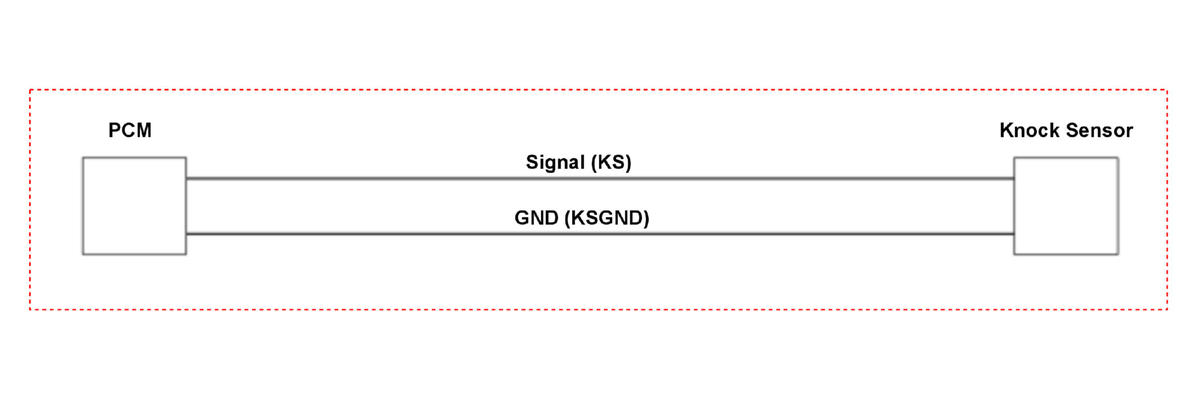 GHH332603