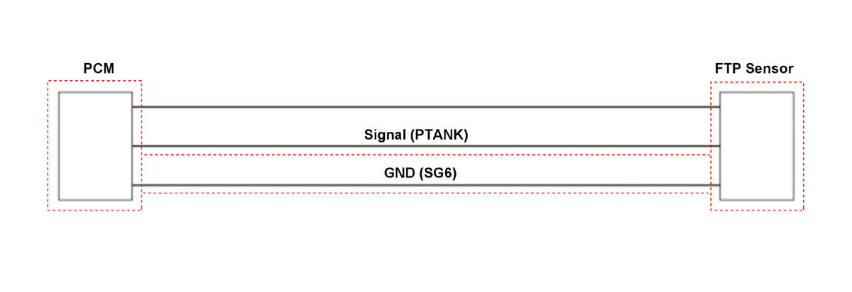 GHH332702