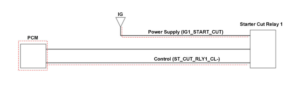 GHH333025