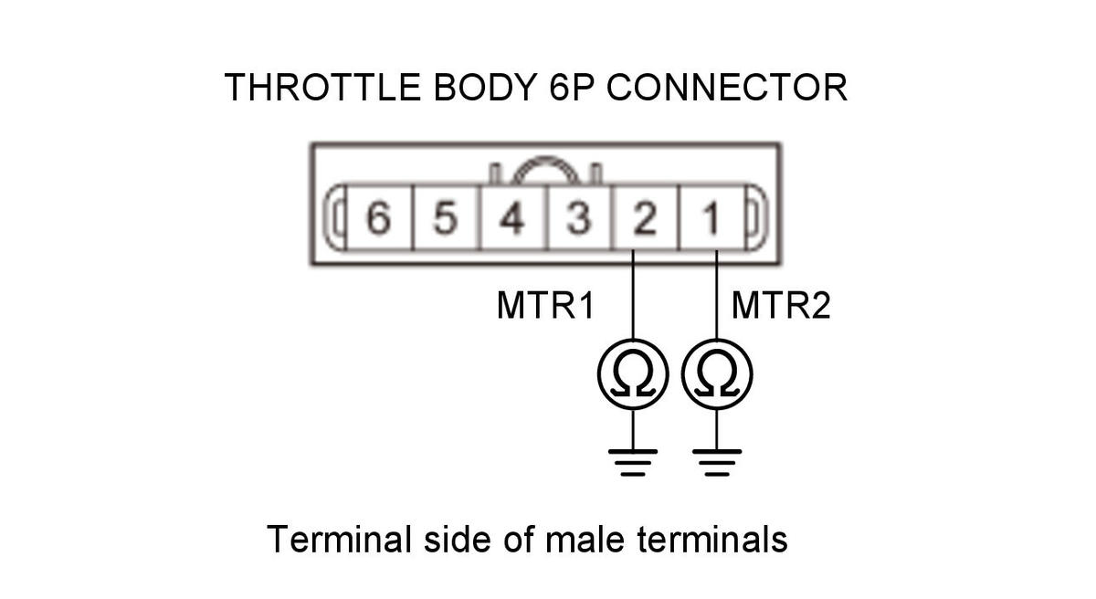 GHH345193