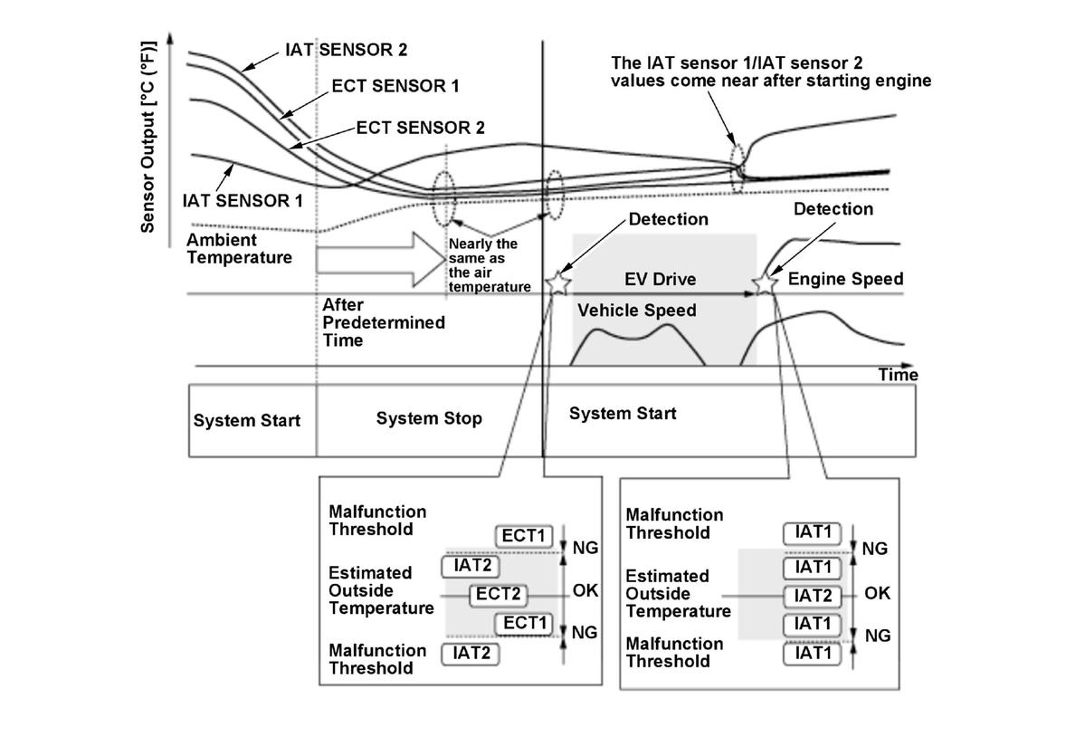 GHH377112