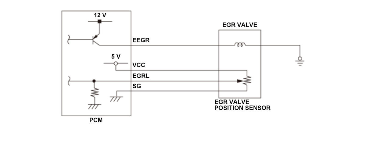 GHH384500