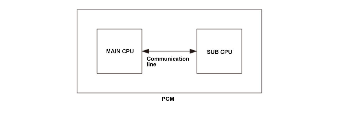 GHH479800