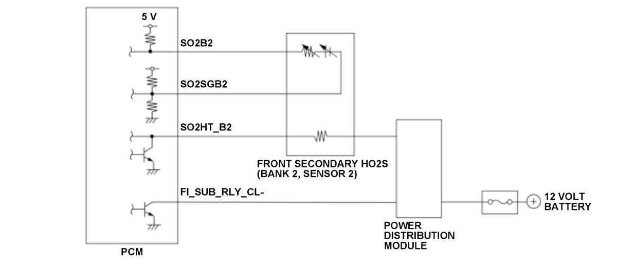 GHH515221