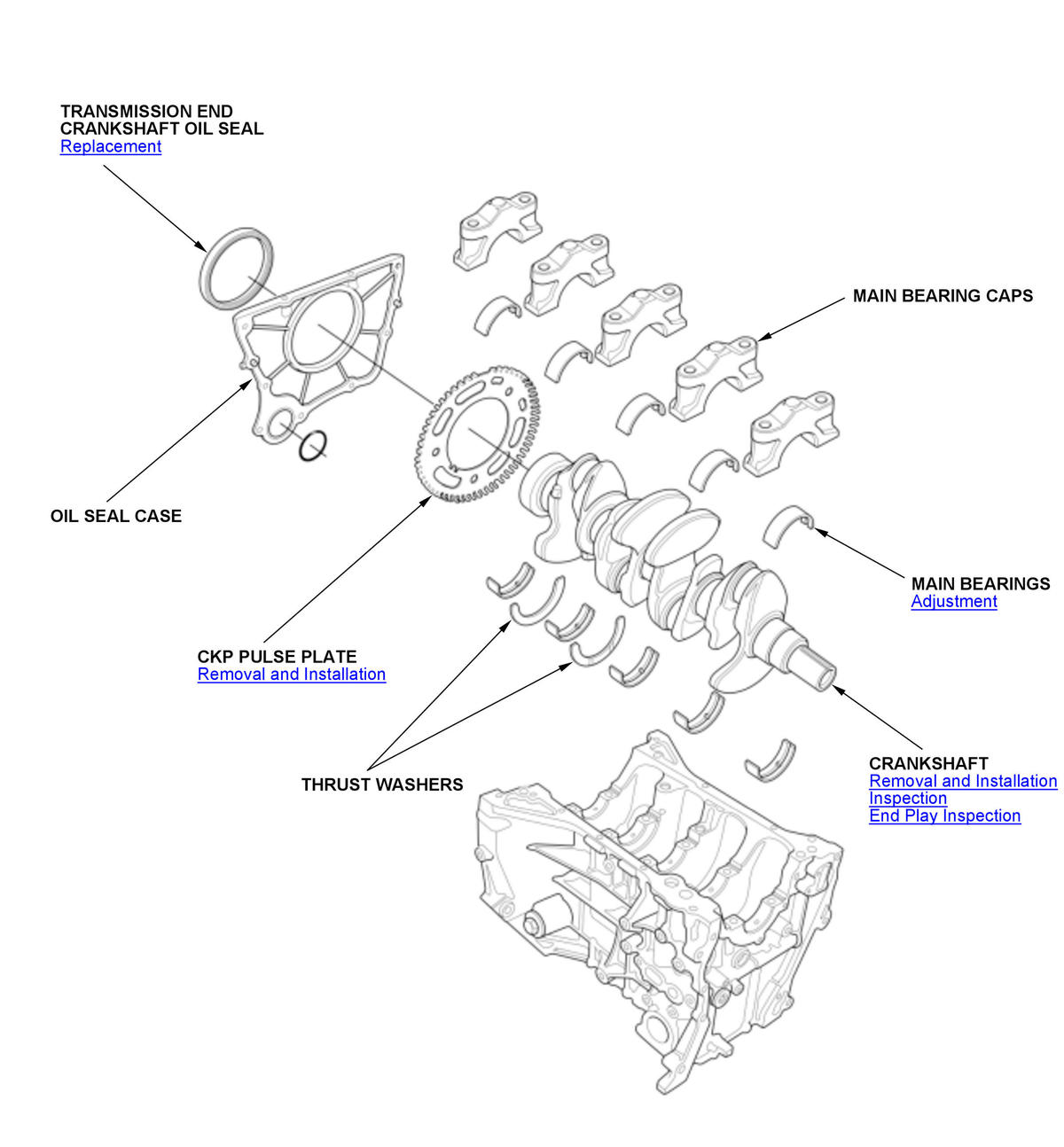 GHH530970