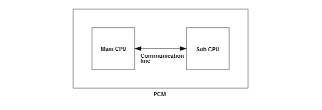 GHH80321
