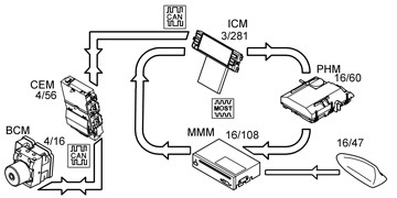 GLL1022088