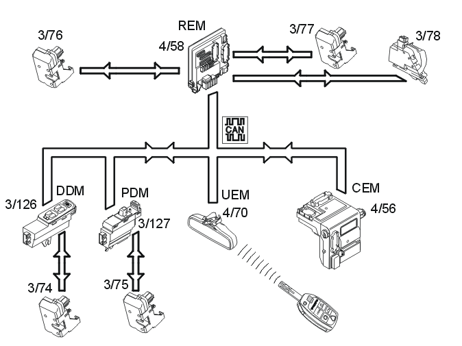 GLL148511