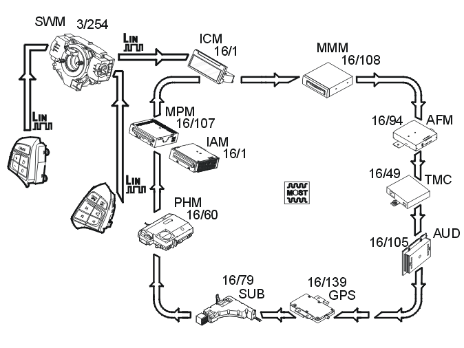 GLL149806