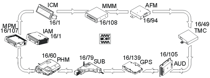 GLL149808