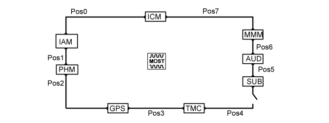 GLL151532