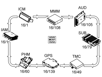 GLL151566