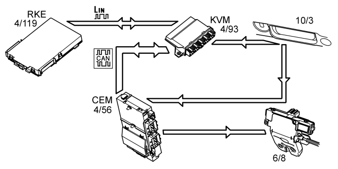 GLL153123