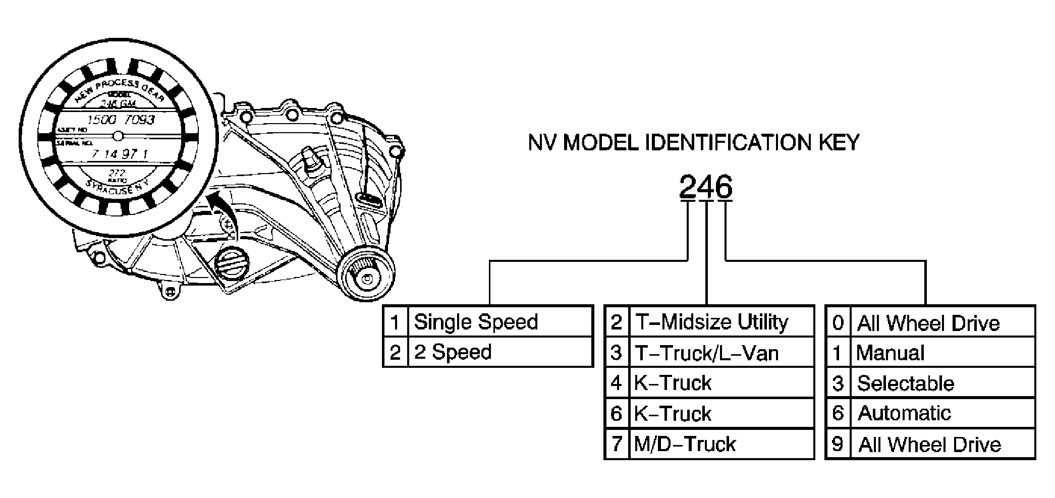 GM1566219