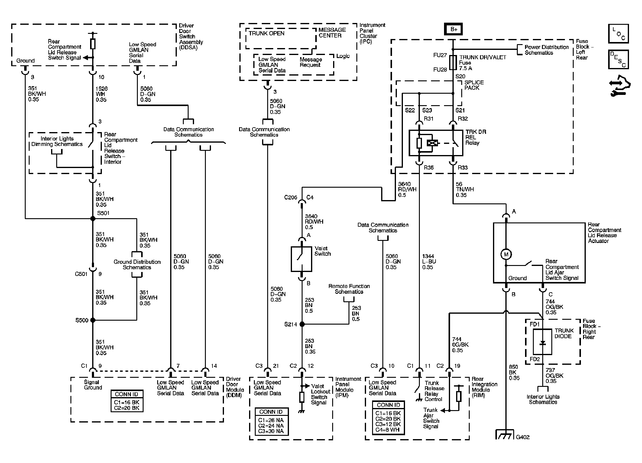 GM1822842