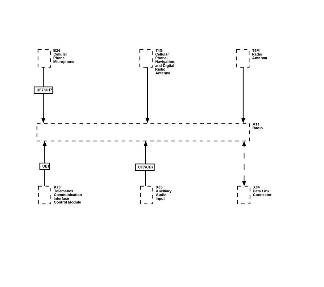 GM3666064