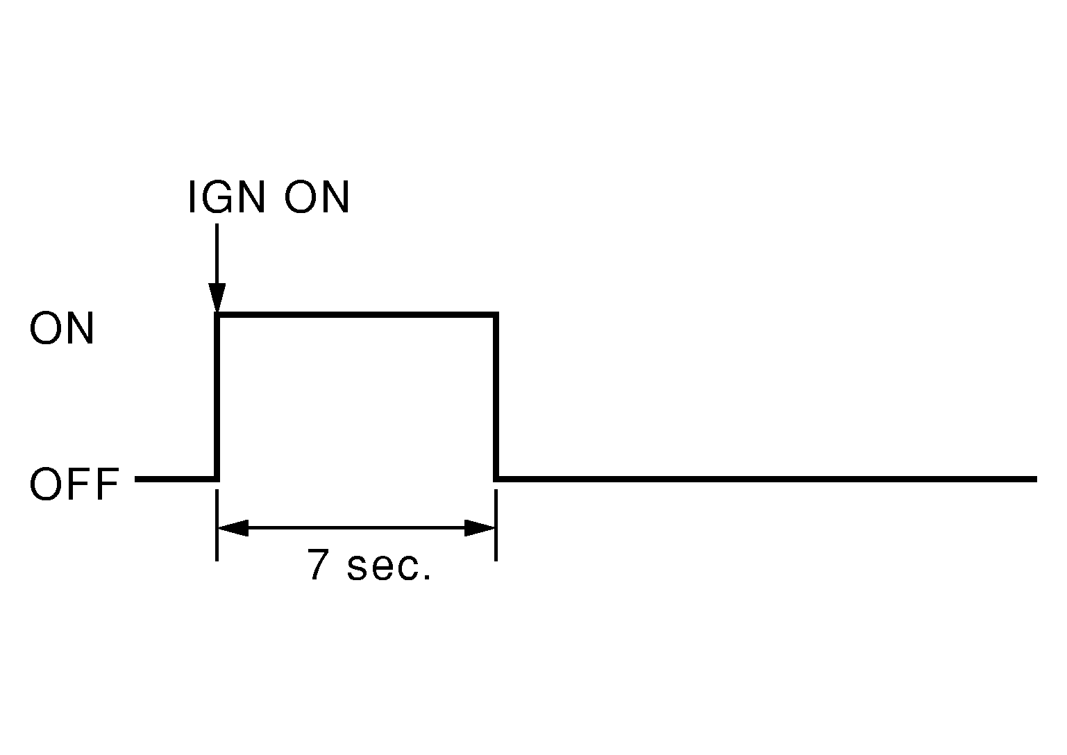 GNSDB5250