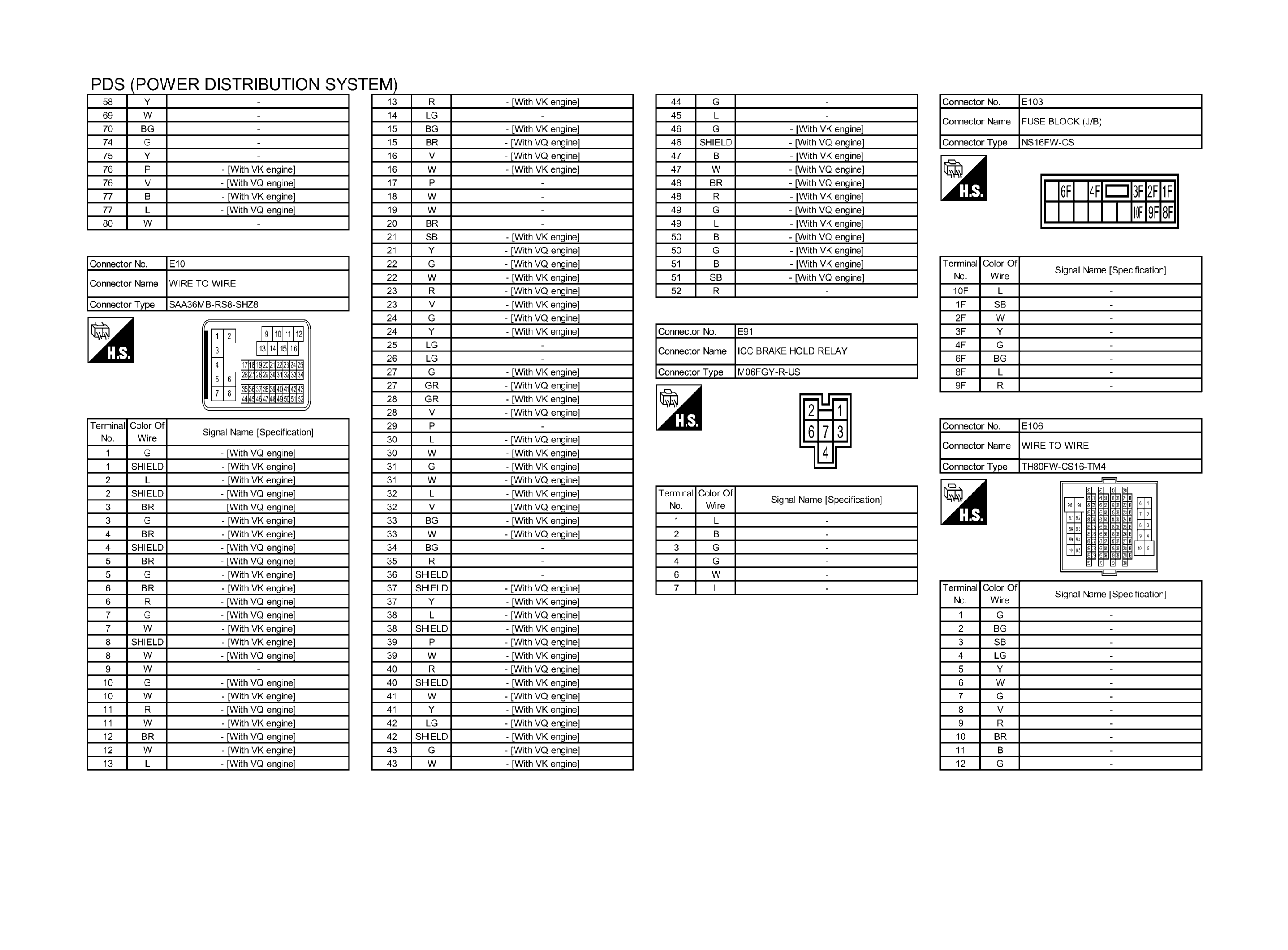 GNSJRMWF4530GB-530