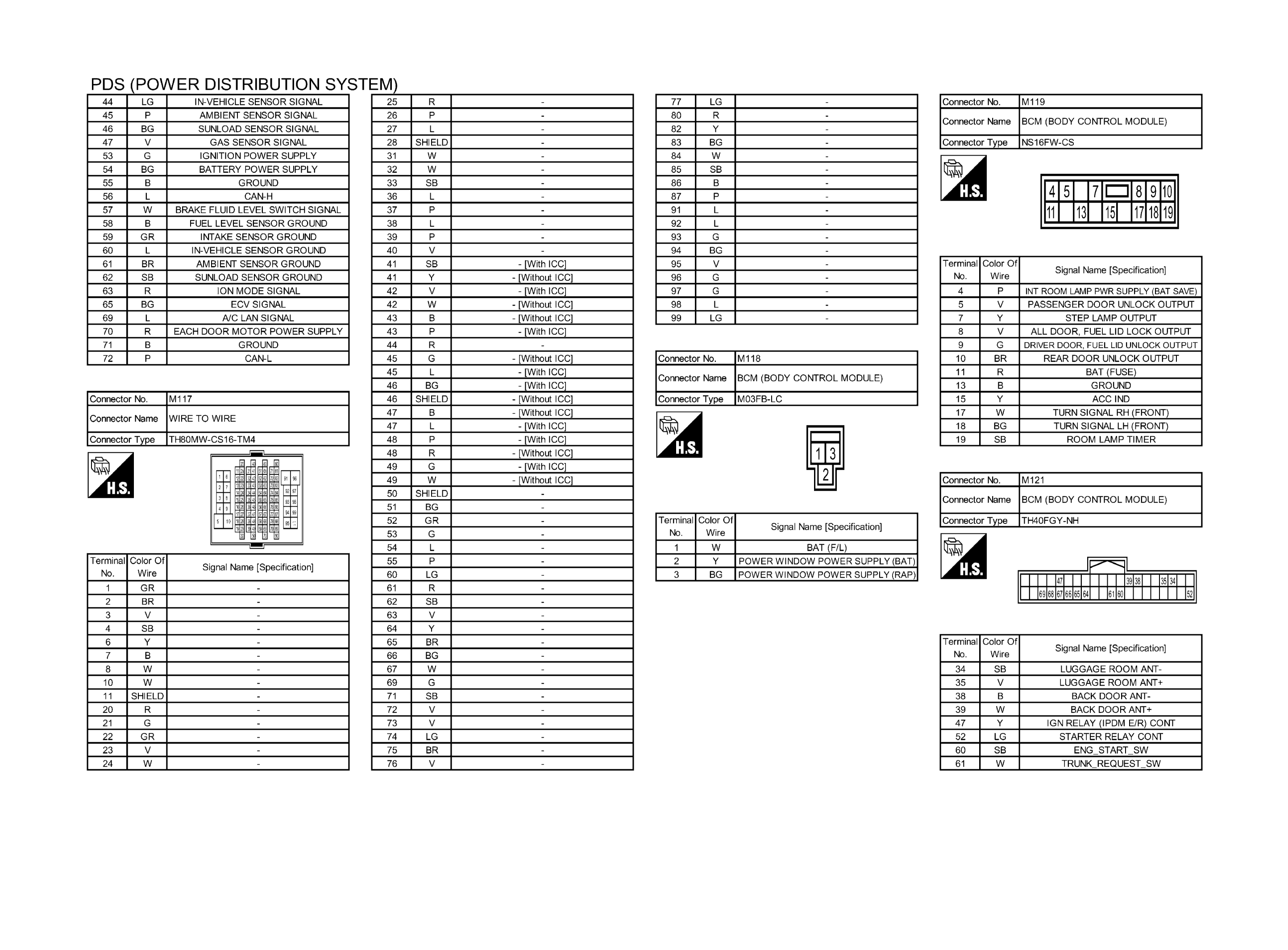 GNSJRMWF4534GB-534