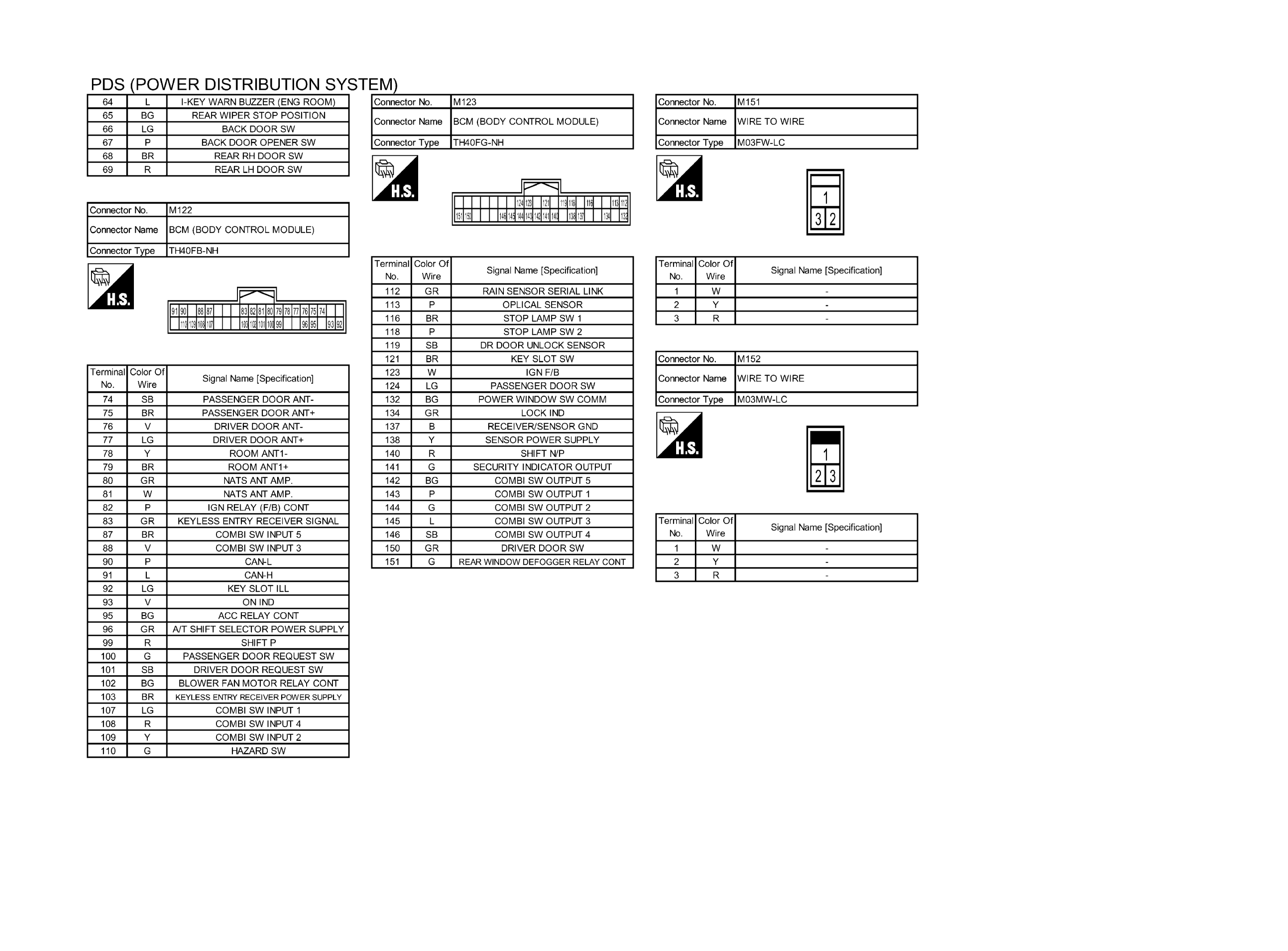 GNSJRMWF4535GB-535