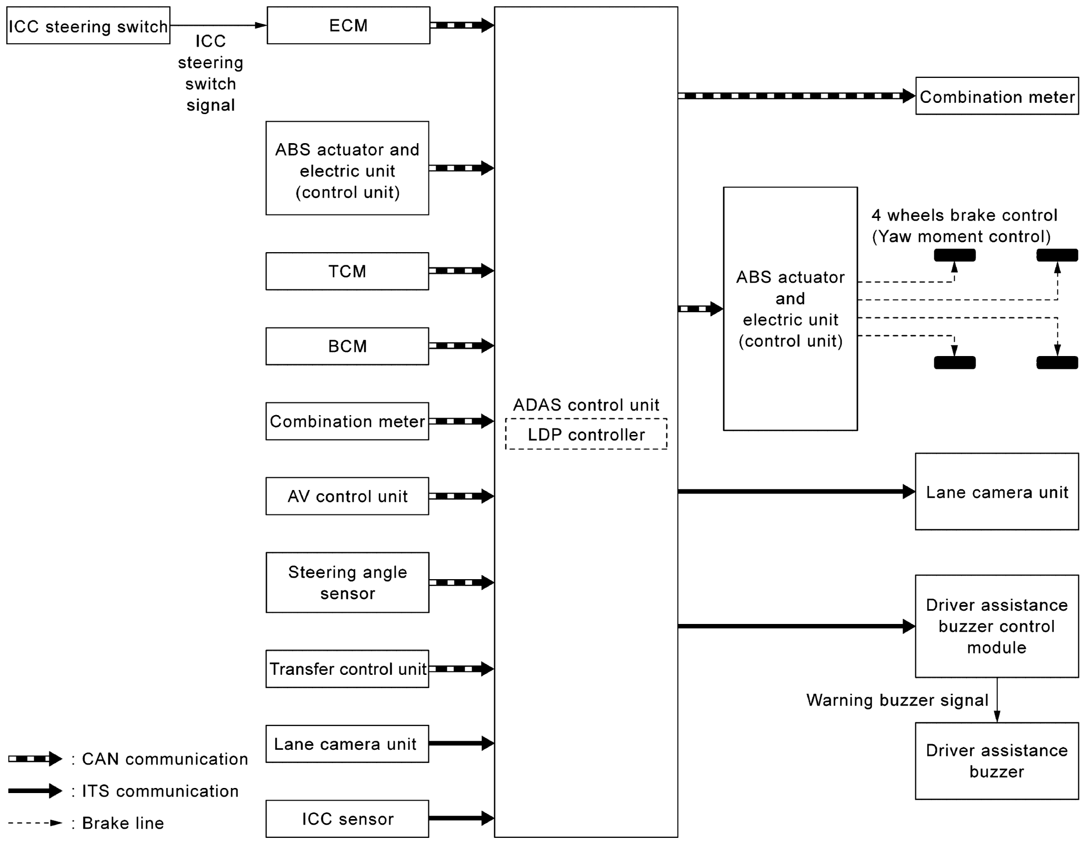 GNSJSOIA1713GB-713
