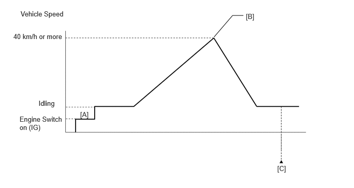 GTY1084515