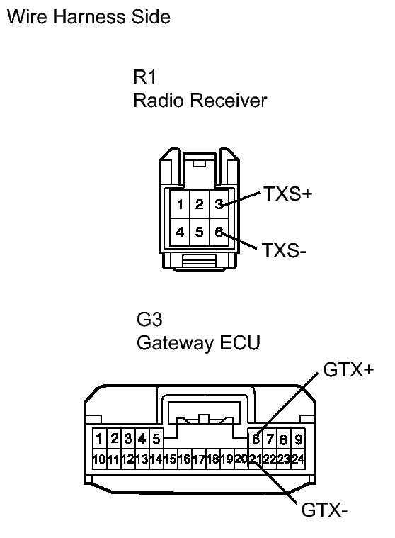 GTY117663