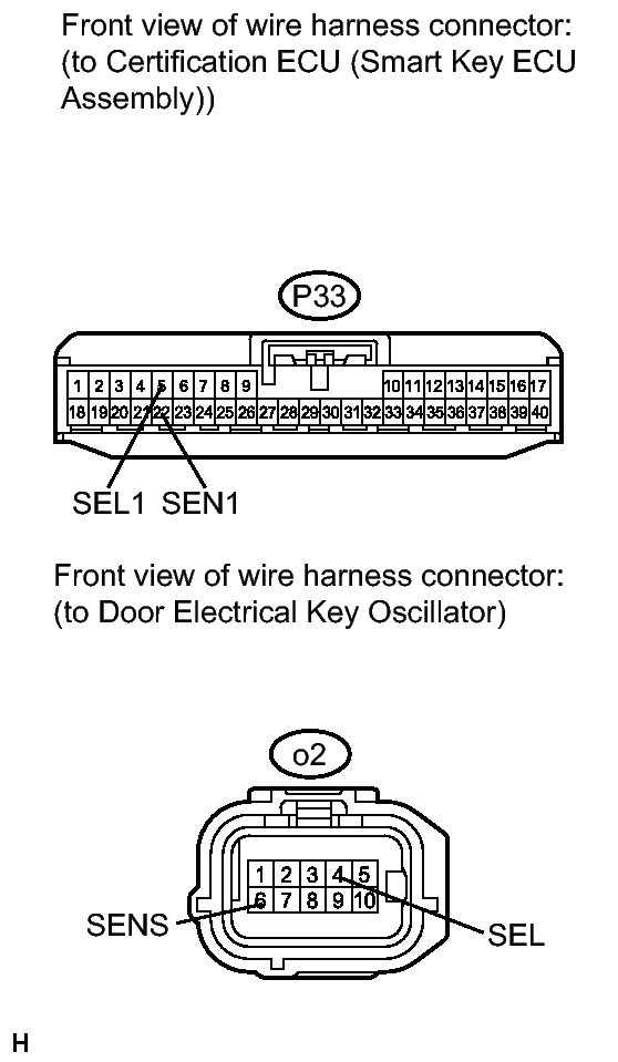 GTY129531