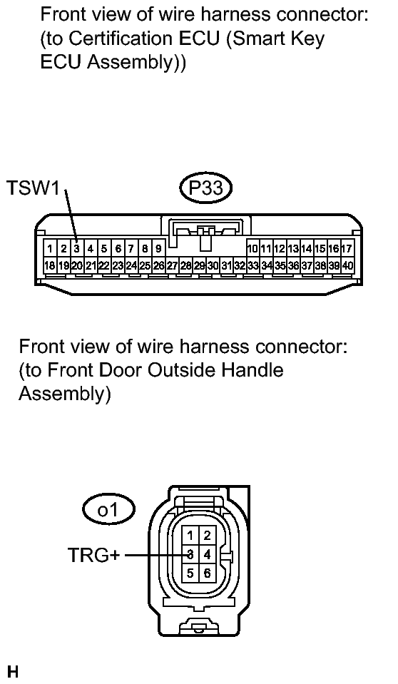GTY134540