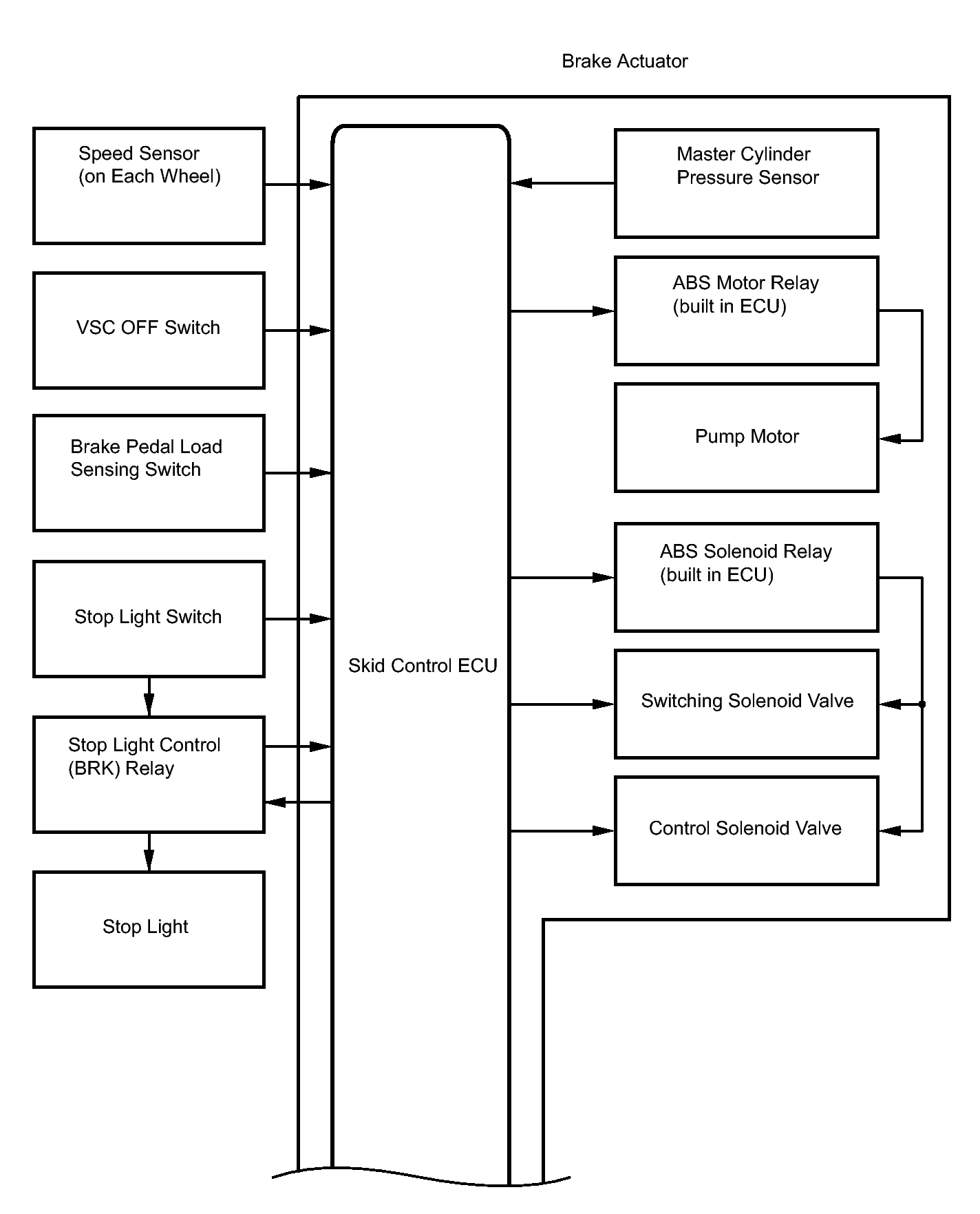 GTY292733
