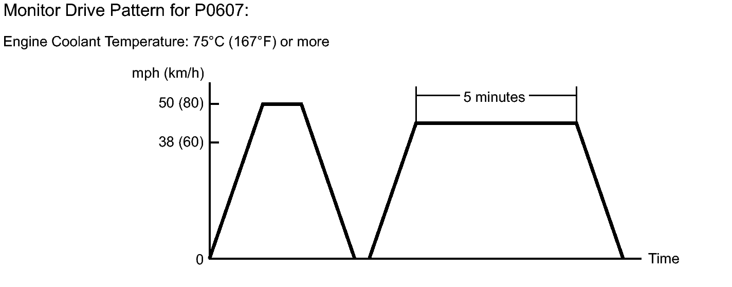 GTY305585