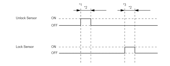 GTY322902
