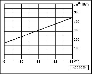 GWWA20-0260